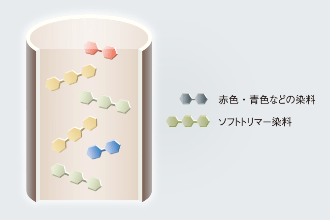 ソフトトリマーイメージ図